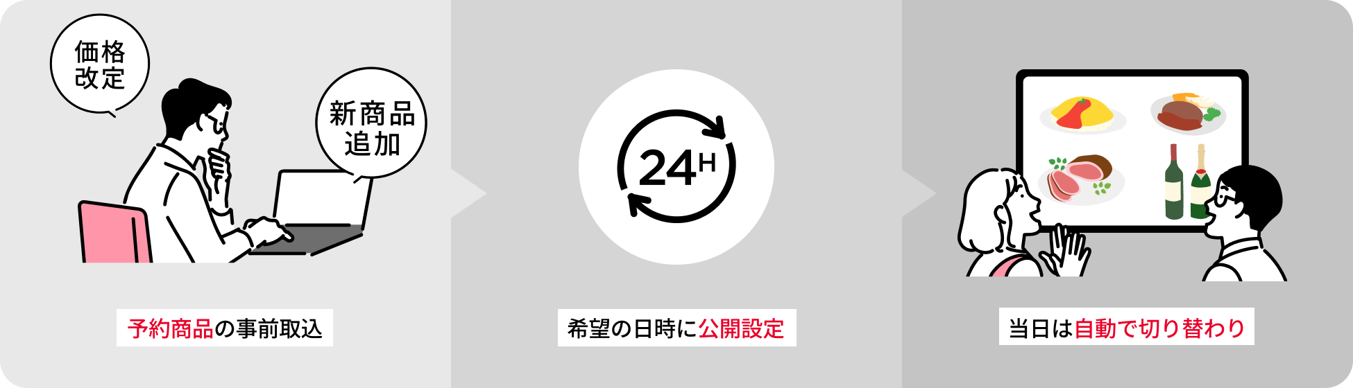 予約商品を事前に取り込むことで、当日は自動で切り替わります