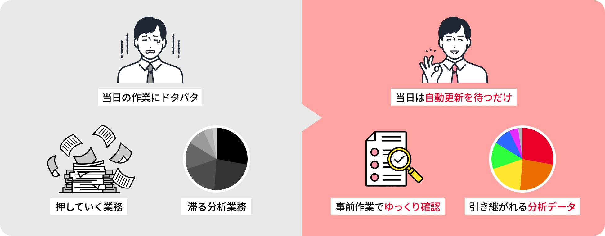 事前に設定することで、当日の業務を快適にします。